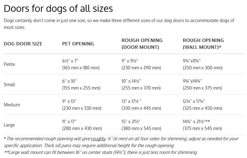 Energy Efficient Pet Door